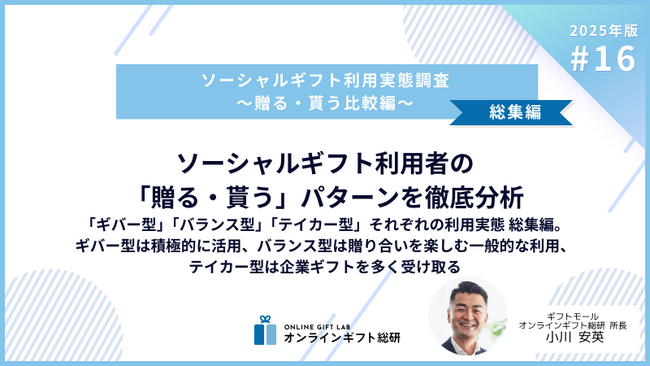 プレスリリース「～2025年版ソーシャルギフト利用実態調査～ソーシャルギフト利用者の「贈る・貰う」パターンを徹底分析」のイメージ画像