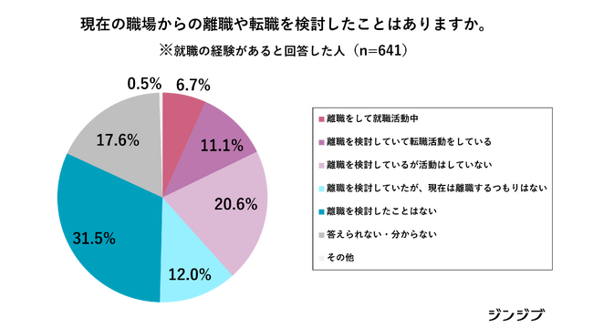 【高卒社会人の転職に関する意識調査】高卒者の転職ニーズは4割弱