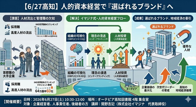 6/27高知｜企業が若者に選ばれる理由をイマジナが人的資本経営の視点で公開