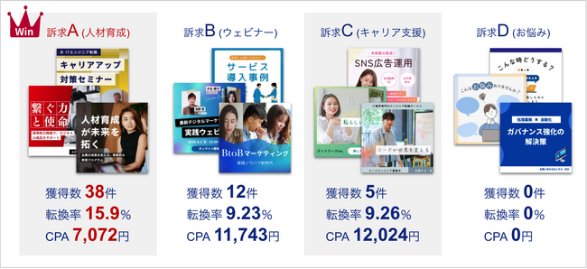 ガラパゴスがWEB広告のデータ活用ツール「AIR Connect」にてバナーの成功パターンを見つける「訴求軸レポート」機能を搭載