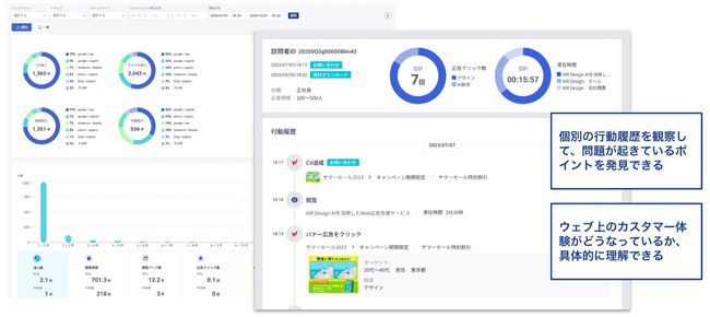 ガラパゴスがWEB広告のデータ活用ツール「AIR Connect」にて、コンバージョンに至るユーザー行動を特定できる「訪問者カルテ」詳細を初公開/活用事例紹介
