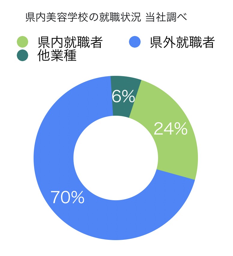 株式会社 花耶版「”似合う”をアップデートせよ！」