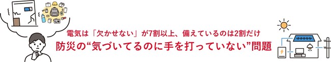 災害時「電気が使えないと不安」の声は7割以上、一方で備えている人はわずか2割に　防災の専門家が指摘「暮らしを守るために、電気は必要不可欠」