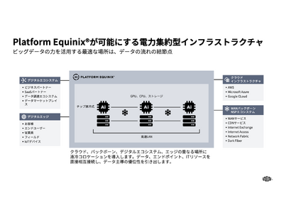 エクイニクス、液冷サービスを日本で初めて提供開始