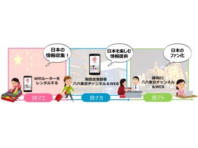 TOKYO FMと羽田空港が共同で訪日中国人観光客に情報発信 インバウンド