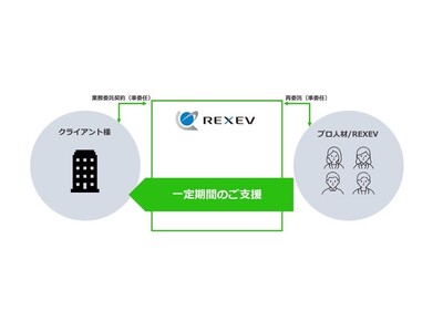 脱炭素経営に特化したコンサルティングサービスを開始