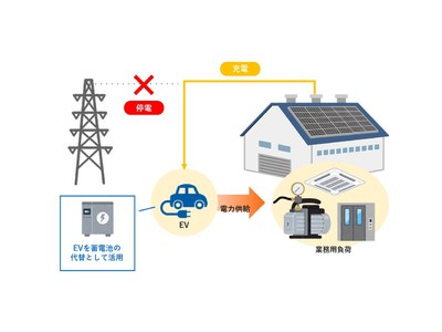 停電時にEVから業務用負荷にも電源供給可能なV2B充放電器のラインナップを追加