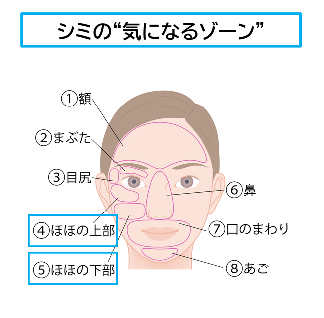 顔の印象を左右する部位が明らかに　30代～60代女性が共通して挙げた“気になるゾーン”とは