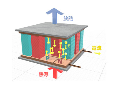 熱電モジュールProVoを使って、IoT通信モジュールの電池レスを実証実験