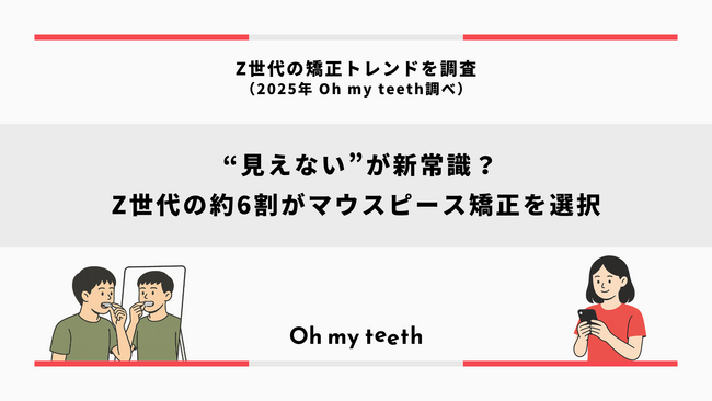 【Z世代のホンネ調査】歯科矯正は"見えない”マウスピースがトレンド