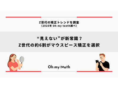 【Z世代のホンネ調査】歯科矯正は