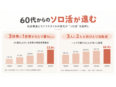 【今年の敬老の日は「体験」を贈る】60代からの少人数ツアー「シュミタイム」、離れて暮らす家族へ贈れる新ギフト「シュミタイムギフト」を提供開始