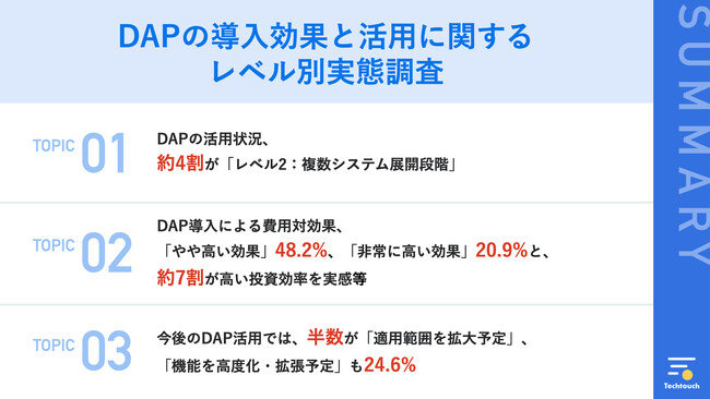 【DAP導入企業の活用実態調査】デジタルアダプションプラットフォーム（DAP）導入企業の7割が効果を実感、活用拡大と基幹業務の融合がカギに