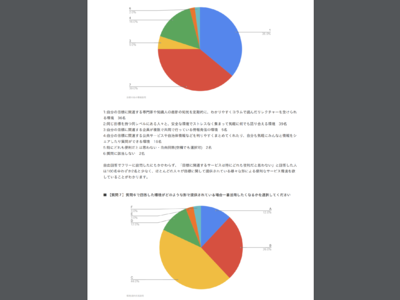 ビルドサロン、2021年7月「生活における目標とオンラインサロンの関係