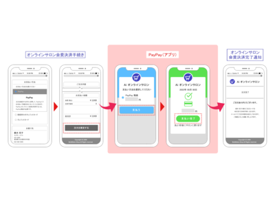 ビルドサロン、オンラインサロンの会費をPayPay（ペイペイ）で決済できるシステムの開発・提供を開始。継続的な会費決済にも対応。