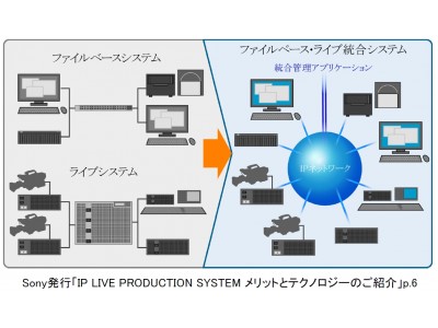 エイチ シー ネットワークス 17年 国際放送機器展 Inter Bee 17 に出展 ソニー様 Ip Liveプロダクションシステム とブース間ip接続デモを実施 企業リリース 日刊工業新聞 電子版