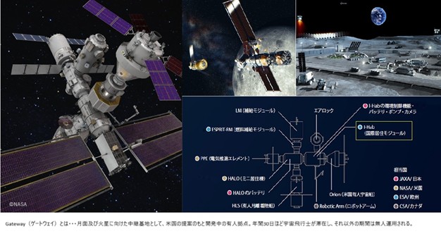 JAXA「月周回有人拠点Gateway（ゲートウェイ）居住棟」のバルブ開発を受託