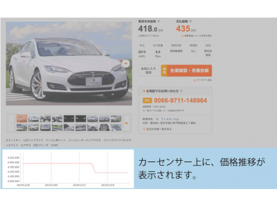 日本初！中古車の市場相場の推移を「カーセンサーnet」画面上に表示する画期的なChrome拡張機能「中古車の価格変動が丸わかり - 中古車チェッカー」をリリース