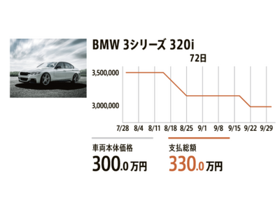 累計6,000 DL突破！】この車、いまが買い時？中古車選びに欲しかった