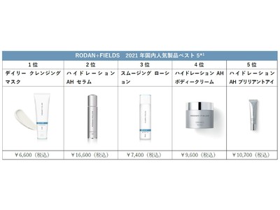 RODAN FIELDS 2021年国内人気製品ベスト5*1を発表！1位は「ディファイン デイリー クレンジング マスク」