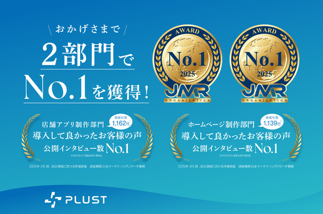 株式会社プラストは【導入して良かったお客様の声公開インタビュー数】2部門でNO.1を獲得いたしました。