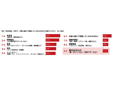 災害時に命を守るのは「音」！？ラッパのマークの『正露丸』でおなじみの大幸薬品が80周年を機に“音の備え”...