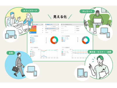 テレワークの課題を解決するMDMサービス BizMobile Go! for Telework 提供開始