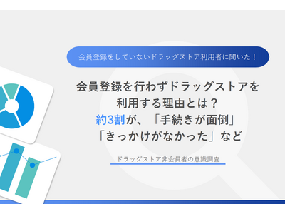 【会員登録を行わずドラッグストアを利用する理由とは?】利用者の約3割が、「手続きが面倒」「きっかけがなか...