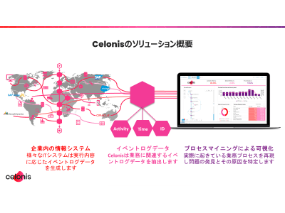プロセスマイニング世界最大手の独Celonis（セロニス）、日本法人を設立し、本格的な事業展開を開始