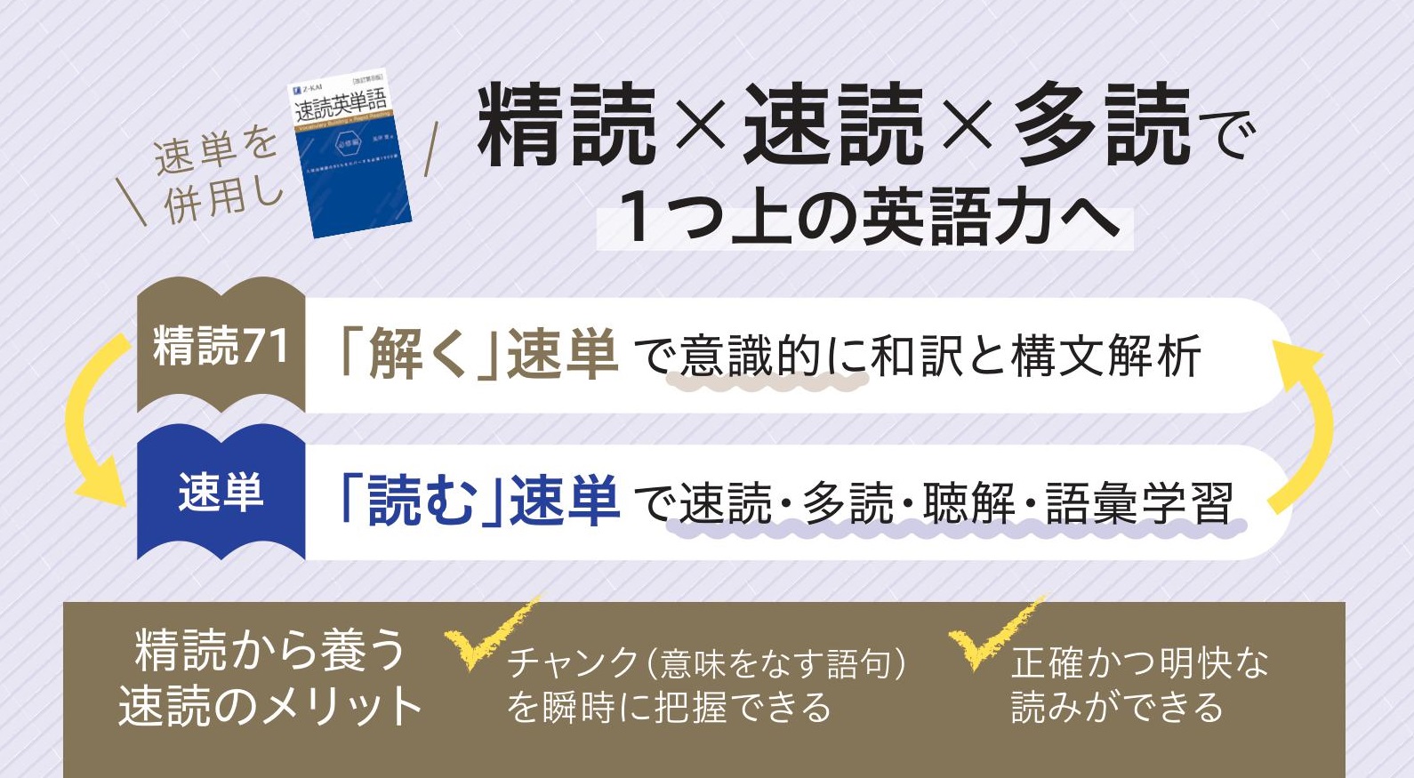 【Ｚ会の本】「解く」速単で読解力UP！『速単の英文で学ぶ 英語精読問題71』発刊!