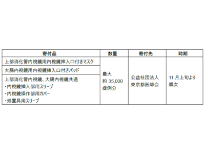オリンパス、内視鏡用防護具 最大35,000症例分を公益社団法人東京都医師会に寄付