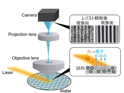 日立ハイテクと東京大学が半導体分野における高分解能Laser-PEEMの実用化に向けた共同研究を推進