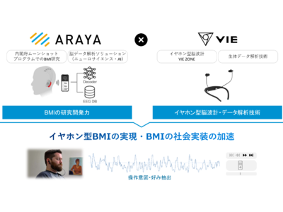 アラヤとVIE STYLE、BMIの社会実装に向けた共同研究開発を開始