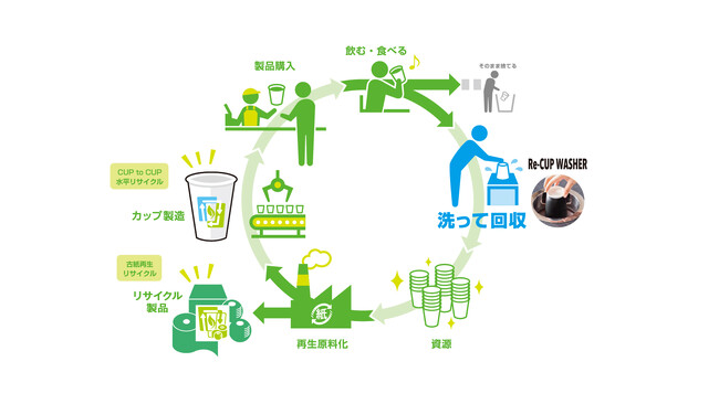 2025年9月23日（火・祝）～9月29日（月）大阪・関西万博における経済産業省主催の「サーキュラーエコノミー研究所」に東洋製罐グループホールディングス・東罐興業が出展