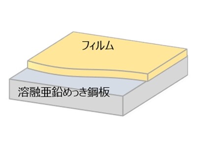 東洋鋼鈑が環境に配慮した樹脂化粧鋼板を新たに開発、販売開始