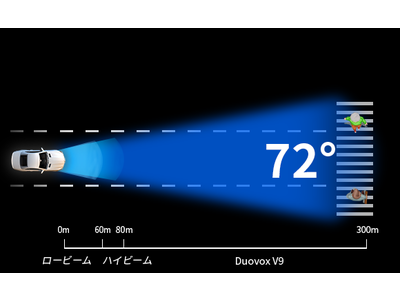夜間でも昼間のような明るさで映し出す機能！車載用暗視モニター「Duovox XPro」