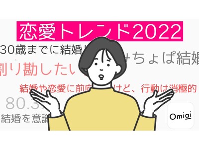 2022年の恋愛を総まとめ！Omiai Report light 『恋愛トレンド2022（前編）』～30歳が結婚の理想であり上限、奢られたい女性は実は24.3%～