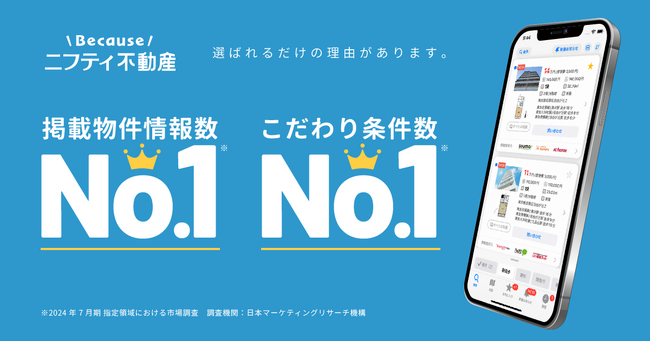 ニフティ不動産が二冠達成！「掲載物件情報数」「こだわり条件数」No.1を獲得