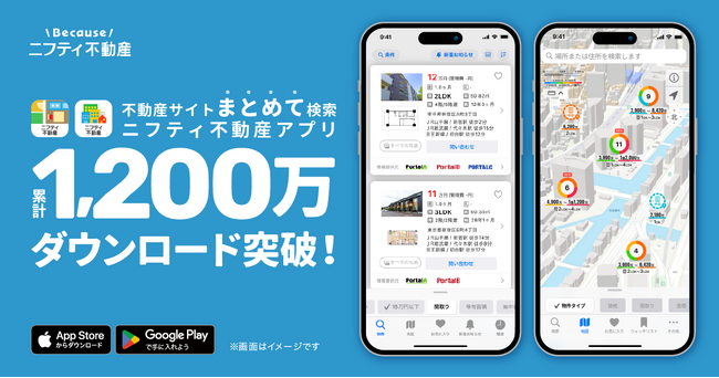 有名不動産サイトまとめて検索「ニフティ不動産」アプリ1,200万DL突破！愛され続ける理由とは？