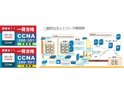 オンライン学習サービスShareWis 月額定額制で学べるCCNA講座（2021年改定試験対応）の販売を開始