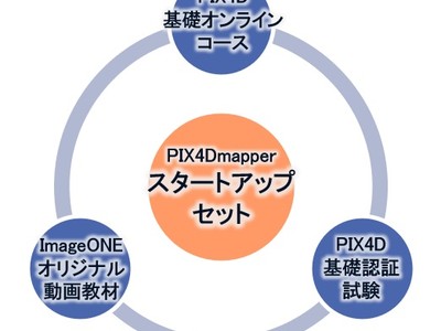 PIX4Dmapperの操作をオンラインで学習する「オリジナルパッケージ」販売のお知らせ
