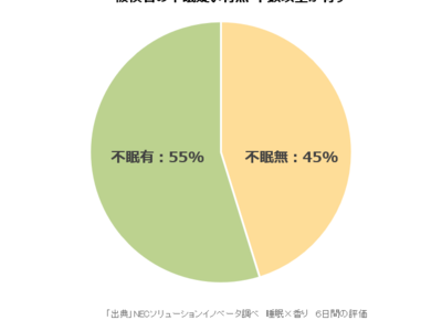 【香り】×【ICT】×【睡眠】テーマから生まれた次世代の睡眠サポートアロマ『anming BOTANICAL』 新発売