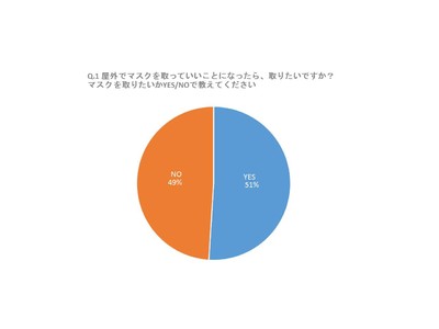 【マスクを外したいと回答した人の理由第1位は“肌あれ”】アクネオ内人気No.1アイテム※1「薬用 スキンケア パウダー」待望のレフィルを発売