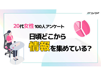 【20代女性100人にアンケート！】新商品について知るきっかけ第1位は「SNSの投稿や広告」