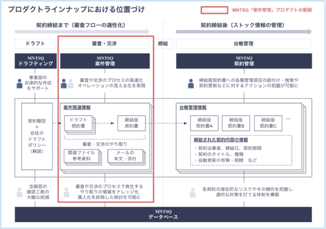 2023 年のベスト 12 のエンタープライズ法務管理 (ELM) ソリューション
