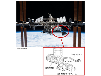 Space BD 秘密鍵共有技術の研究開発の実証実験にISS「きぼう」船外利用サービスを提供