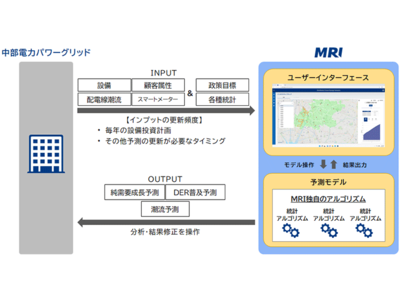 新しい地域別電力需要予測（DFES）の開発に着手