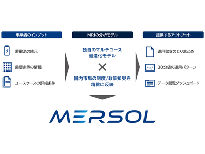 三菱総合研究所、分散型エネルギーリソース運用支援サービス「MERSOL