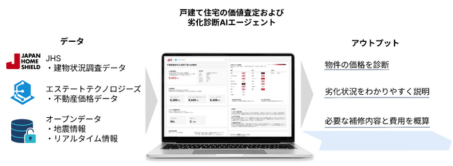 エステートテクノロジーズ、「戸建て住宅の価値査定および劣化診断AIエージェント」を建物状況調査大手ジャパンホームシールドと共同開発、AIエージェント活用POCを実施。