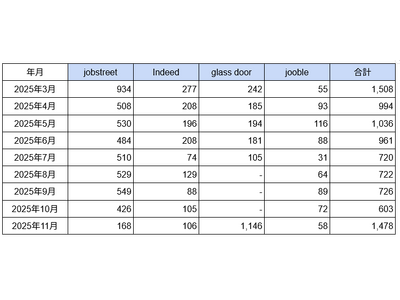 �t�B���s���u�J�W�m�v�Ɋւ��鋁�l���̍ŐV�����@2025�N11����1,478��-�uglass door�v��1,146���őS�̂�77�����߂�-